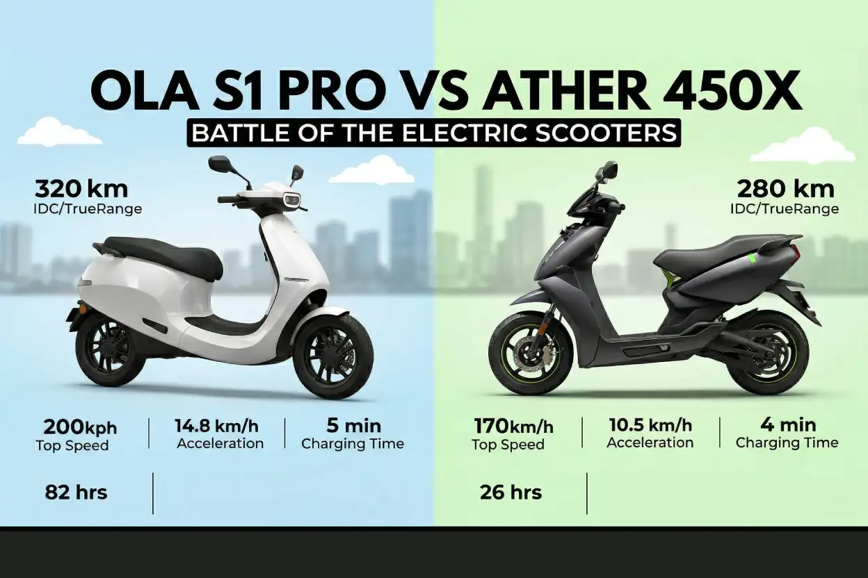 The Great Electric Face-Off_ 2026 Ola S1 Pro vs. Ather 450X